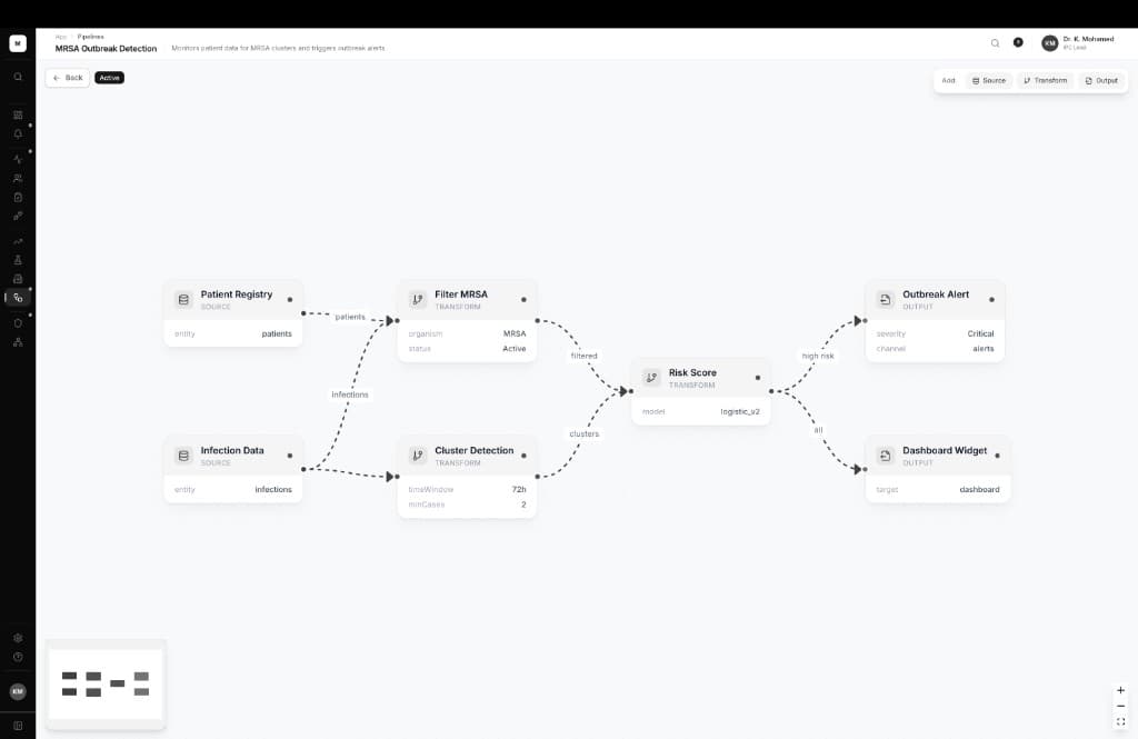 Pipeline builder with MRSA outbreak detection flow